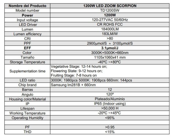 Ficha tecnica scorpion 1200w 1