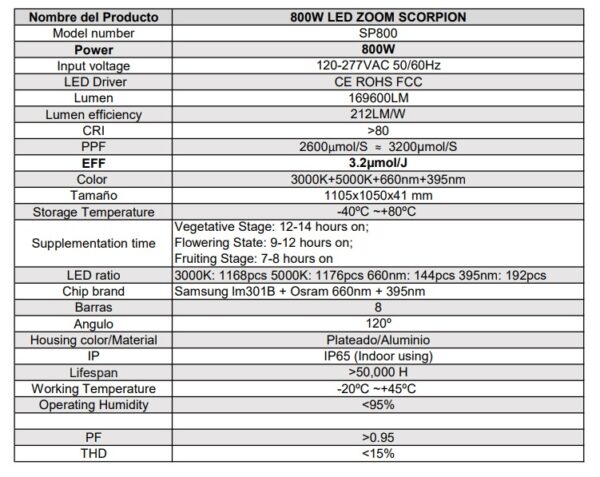 ficha tecnica scorpion 800w
